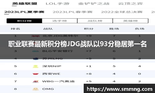 职业联赛最新积分榜JDG战队以93分稳居第一名