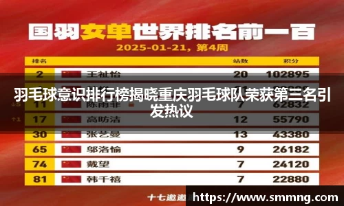羽毛球意识排行榜揭晓重庆羽毛球队荣获第三名引发热议