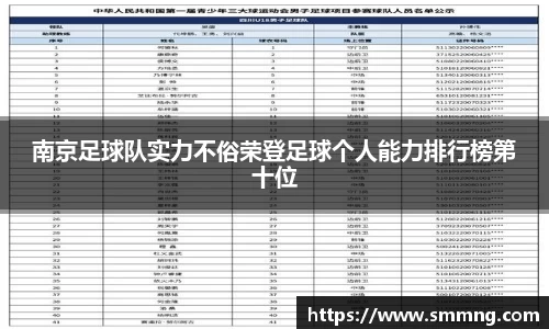 南京足球队实力不俗荣登足球个人能力排行榜第十位