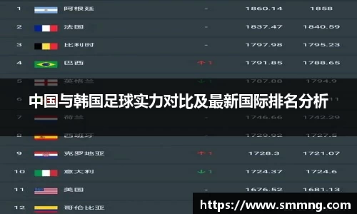 中国与韩国足球实力对比及最新国际排名分析